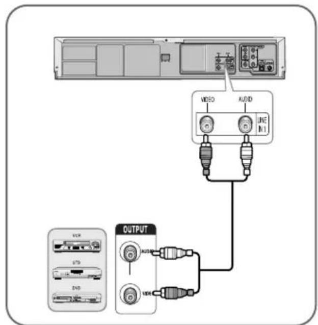 SAMSUNG DVDV6600K - Branchement d'un périphérique auxiliaire - 1