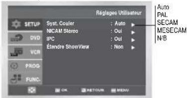 Réplages Utilisateur Auto PAL SECAM MESECAM N/B SETUP Sytat. Cooler : Auto NICAM Stereo : Out IPC : Out Etendre Show/View : Non DVD VCR PROG FUNC. OK RETURN MENU