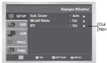 Régages Utilisatour Syst. Coufer : Auto ▶ MICAM Stereo : Out ▶ IPC : Out ▶ Oui Non OK NETTOUR MENU