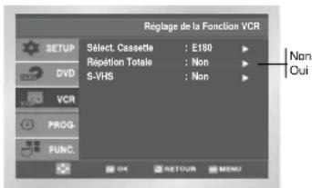 Régage de la Fonction VCR SÉTÉC. CASSAUTE : E180 RÉPUTION TOTALE : Non S-VHS : Non Non Oui VCR PROG. FUNC. OK RETOUR MENU