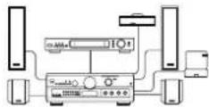 SAMSUNG DVDV440 - Connexion à un téléviseur - 2