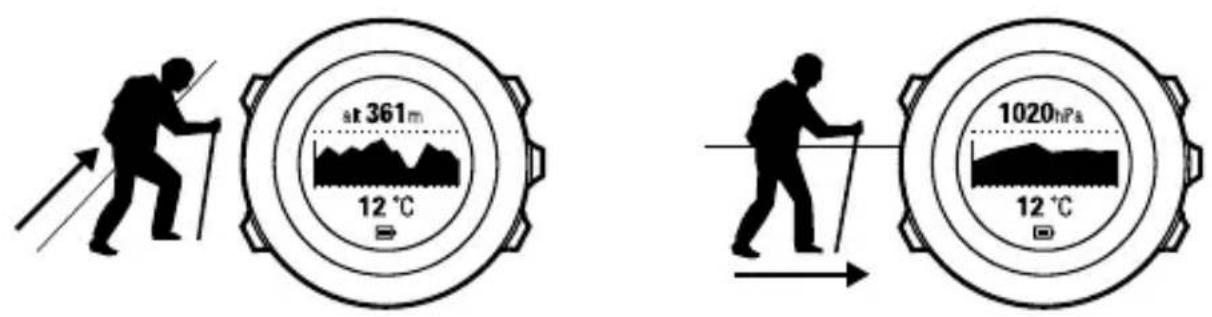 SUUNTO Ambit 2 2.0 - Utilisation du profil Automatique - 1