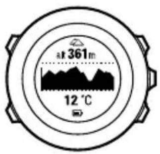 SUUNTO Ambit 2 2.0 - Utilisation du profil Altimètre - 1