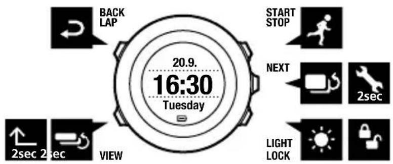 SUUNTO Ambit 2R 2.0 - UTILISATION DES BOUTONS - 1