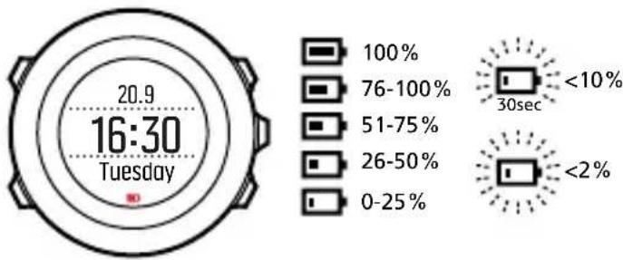 SUUNTO Ambit 3 Sport 2.0 - Mise en charge de la batterie - 1