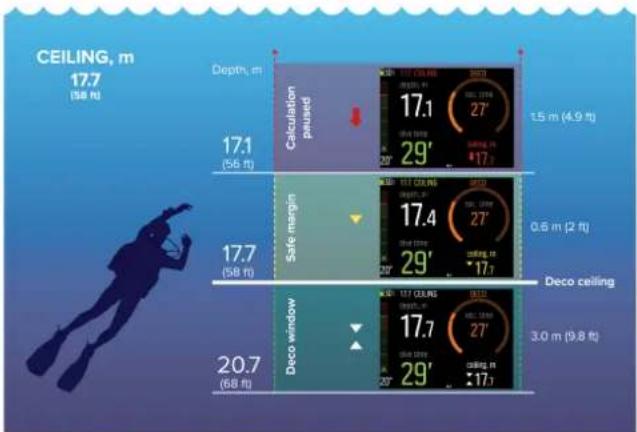 SUUNTO EON Core - Plongées avec décompression - 1