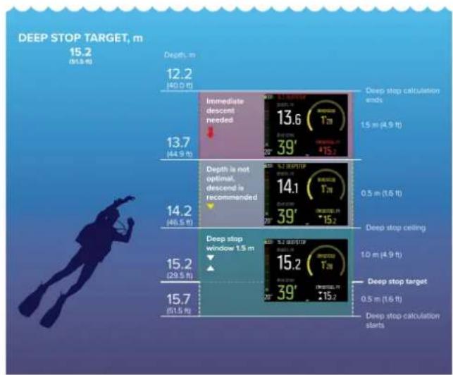 SUUNTO EON Core - Paliers profonds - 1