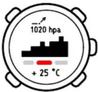 SUUNTO Essential - Utilisation du profil Baromètre - 1