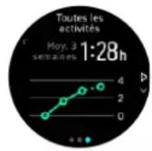 SUUNTO Spartan Trainer Wrist HR - Analyse d'entrainment - 2