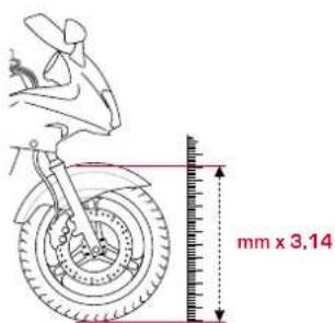 SIGMA MC 1812 - Calcul de la circonférence de la roue - 1
