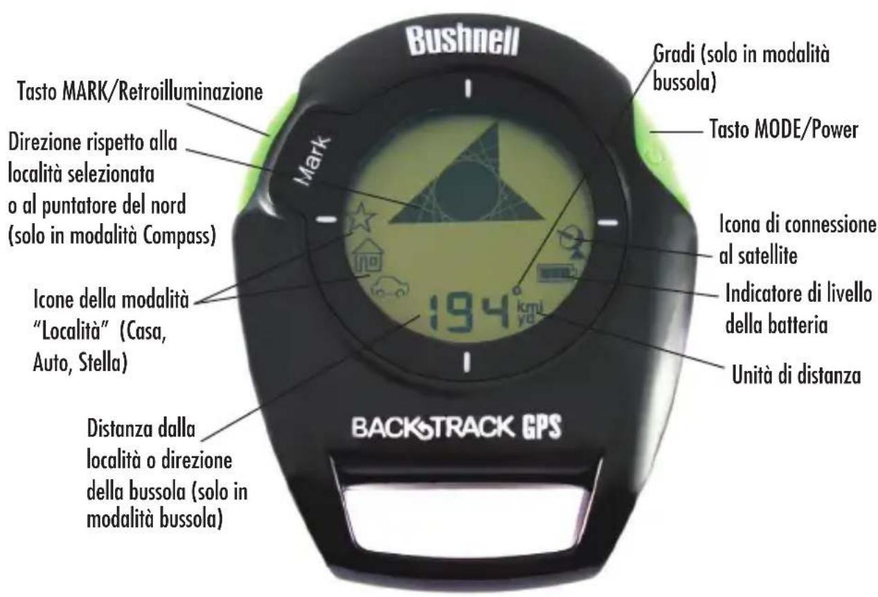 BUSHNELL BackTrack G2 - Guida ai tasti e al display - 1