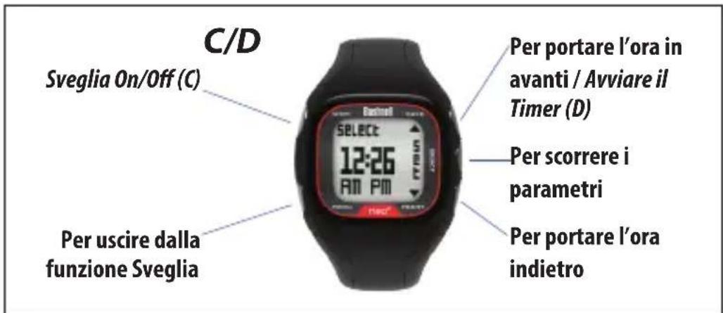 BUSHNELL Neo+ GPS Rangefinder Watch - Altre opzioni di menu-Schermate/Funzioni dei pulsanti - 2