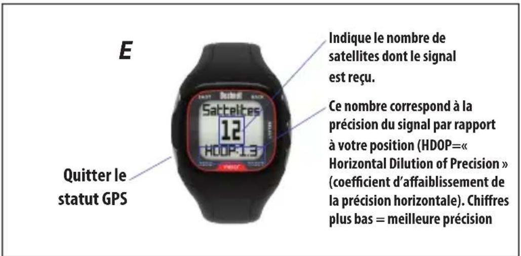 BUSHNELL Neo+ GPS Rangefinder Watch - Autres menus d'options - Ecrans/Fonctions des boutons - 3