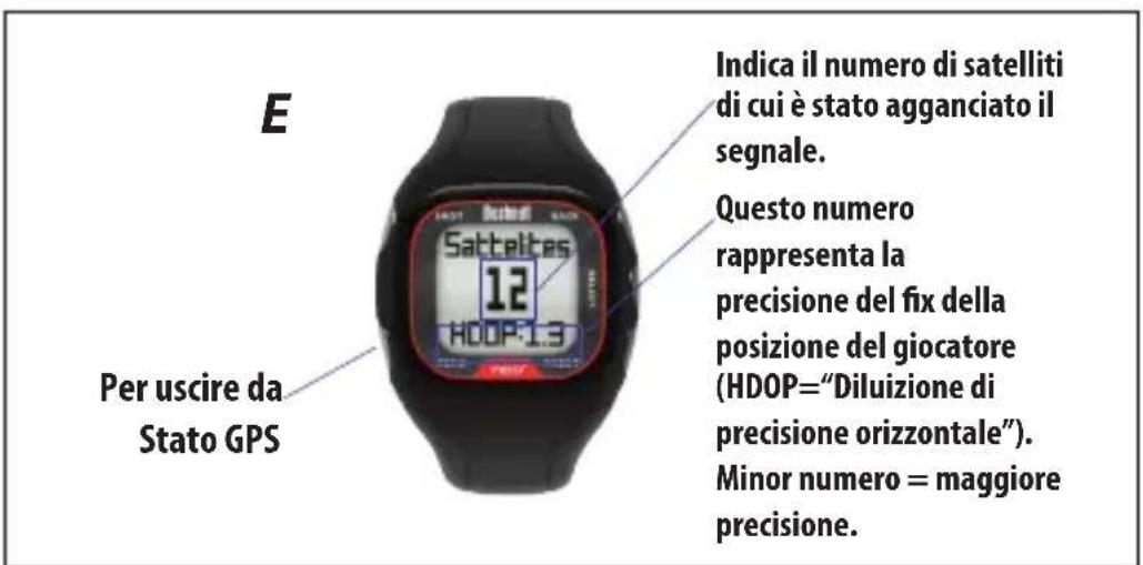 BUSHNELL Neo+ GPS Rangefinder Watch - Altre opzioni di menu-Schermate/Funzioni dei pulsanti - 3