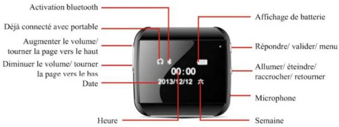 i-Joy Watxer - Mode d'Emploi de Montre Bluetooth - 1