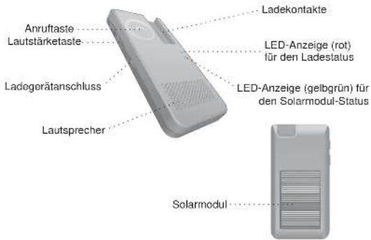 LG HBM810 - Teilebeschreibung - 2