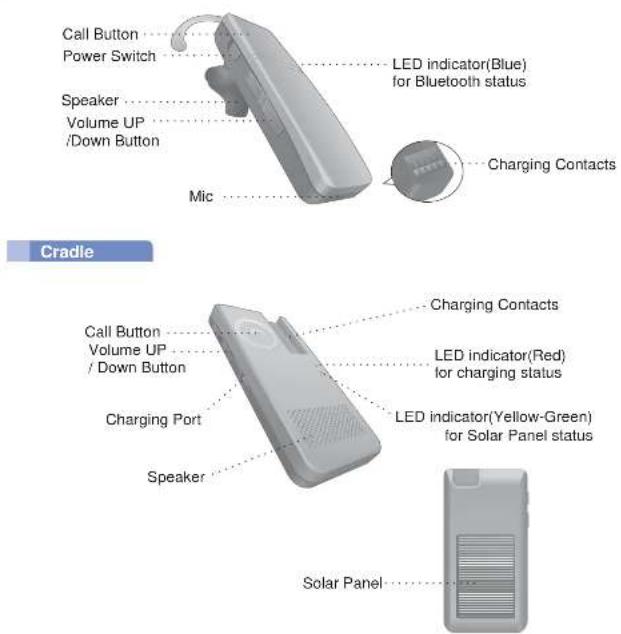LG HBM810 - Part Description - 1