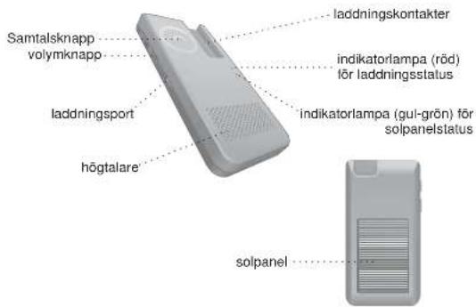 LG HBM810 - Beskrivning Användning - 2