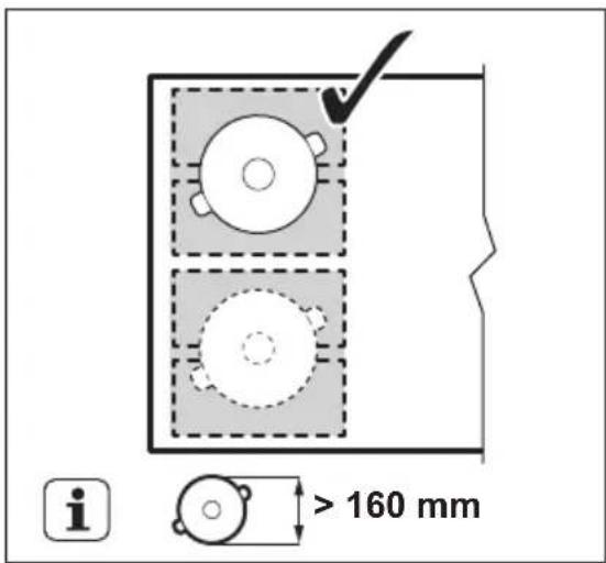 FAURE FIF6471CB - Diamètre et position de l'ustensile - 2