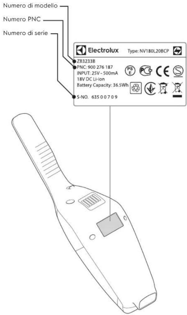 ELECTROLUX Ergorapido EER75NOW - SERVIZIO CLIENTI E MANUTENZIONE - 1