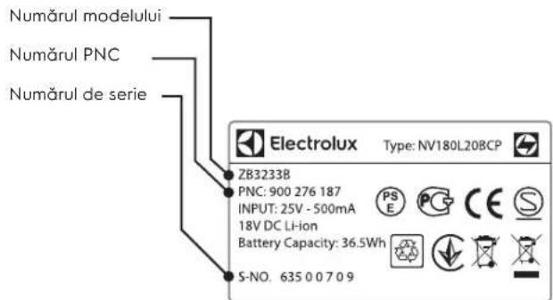 ELECTROLUX Ergorapido EER75NOW - ASISTENTĂ CLIENTI ȘI SERVICE - 1