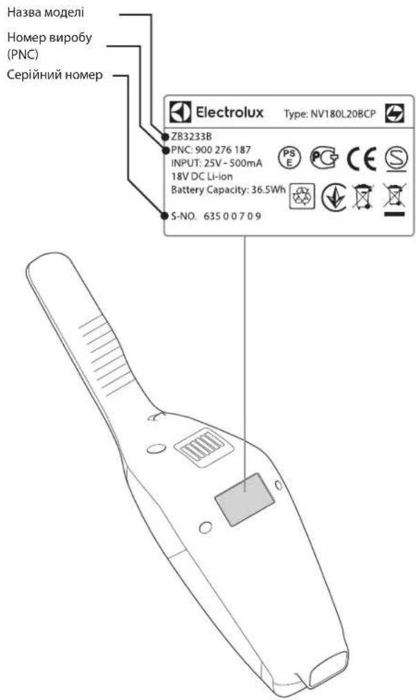 ELECTROLUX Ergorapido EER75NOW - РОБОТА З КЛІЄНТАМИ ТА СЕРВІСНЕ ОБСЛУГОВУВАННЯ - 1