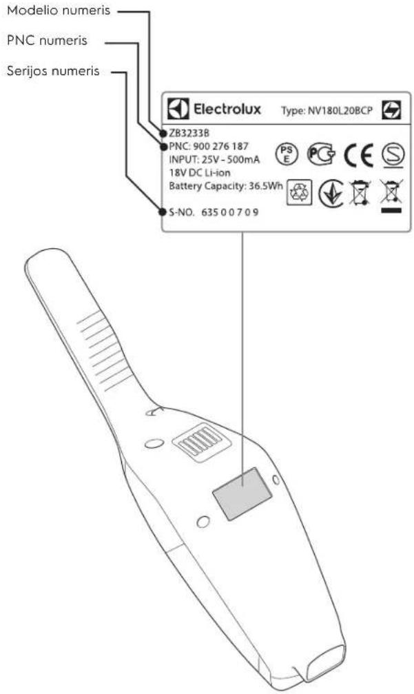 ELECTROLUX Ergorapido EER75NOW - KLIENTŲ PRIEŽIŪRA IR APTARNAVIMAS - 1