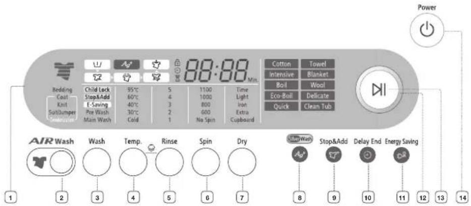 SAMSUNG WD7101CKW - OVERVIEW OF THE CONTROL PANEL - 1