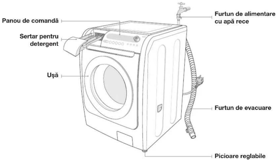 SAMSUNG WD7101CKW - TRECERE ÎN REVISTĂ A COMPONENTELOR MAŞINII DE SPĂLAT - 1