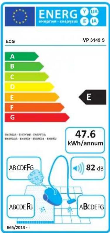 ENERG ENERGY - Enerpyta IE IA ECG VP 3149 S A B C D E F G E 47.6 kWh/annum ENERGY - Energie - Energy ENERGY - Energy - Energy AB CDEFG 82 dB ABCDEFG ABCDEFG ABCDEFG 665/2013 - I