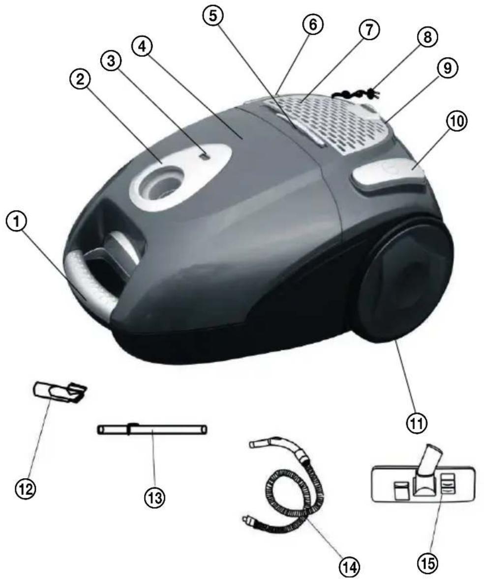 Labeled diagram of a vacuum cleaner with numbered parts for identification and assembly reference.
