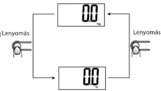 ECG OV 125 - Tömeg mértékegység beállítása - 1