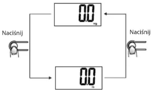 ECG OV 125 - Ustawienie jednostki masy - 1