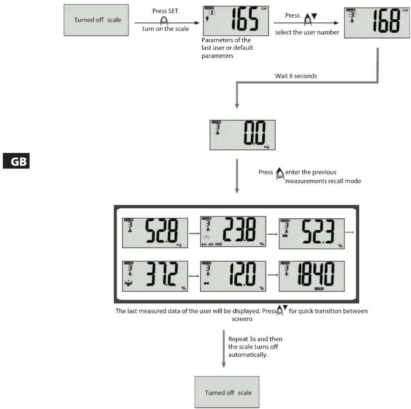 ECG OV 125 - measuring the physical data - 2