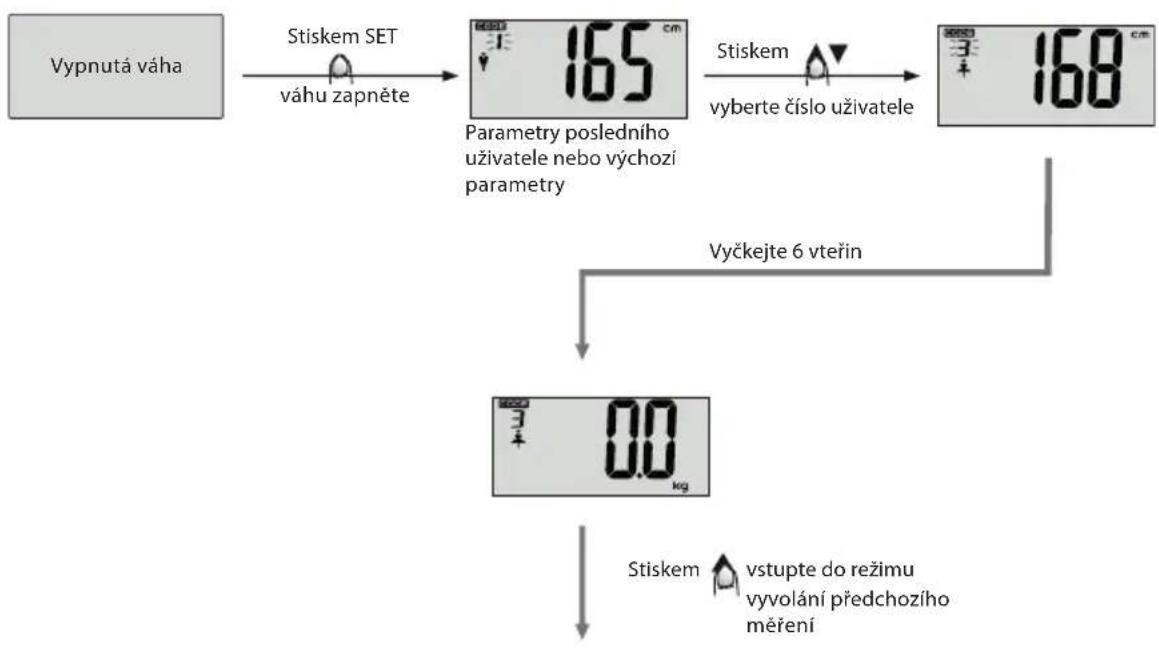 ECG OV 125 - Měření tělesných údajů - 4