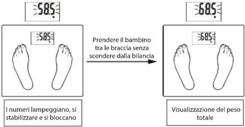 ECG OV 125 - Aggiunta di peso - 2