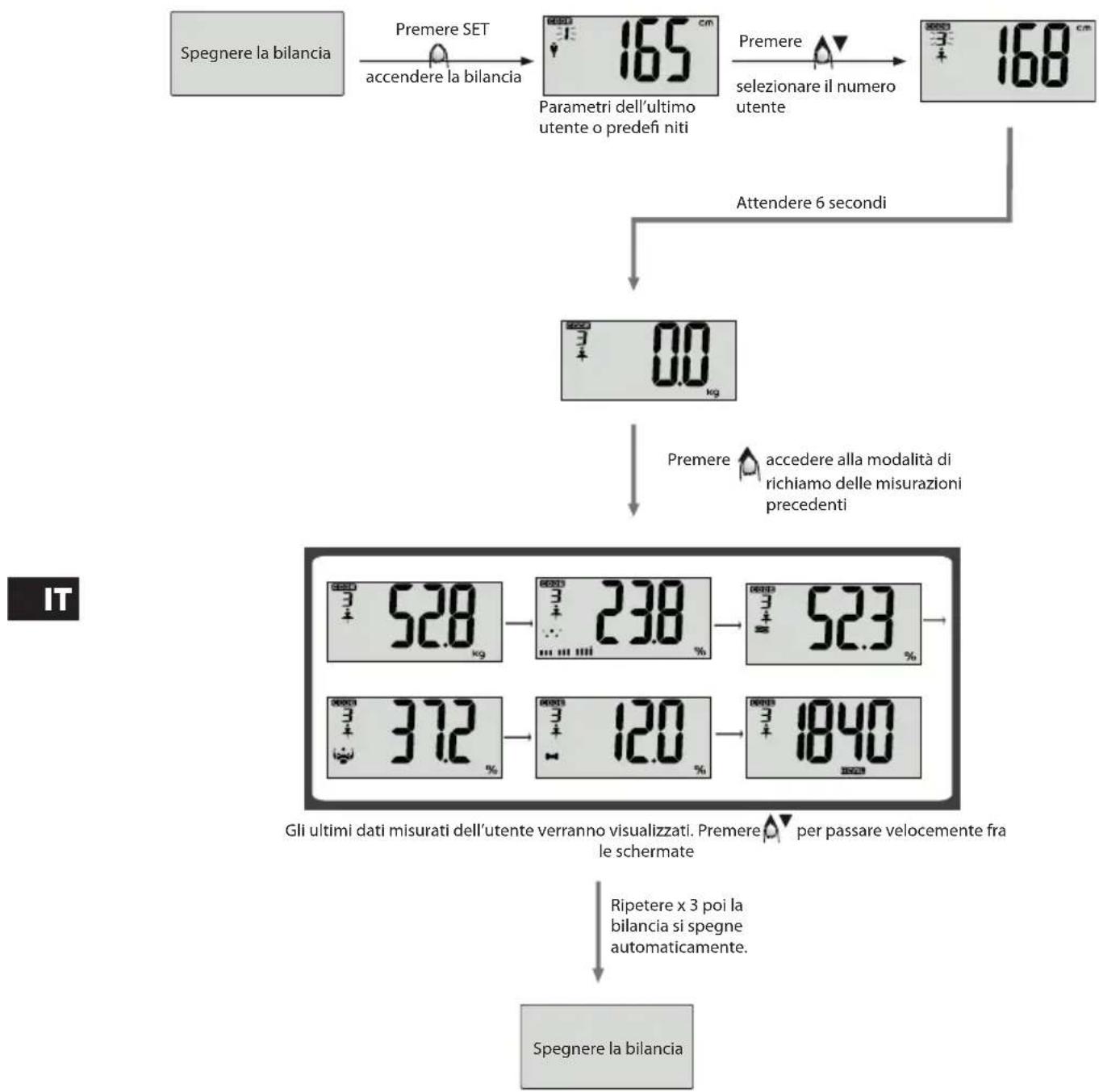 ECG OV 125 - misurazione dei dati fi sici - 3