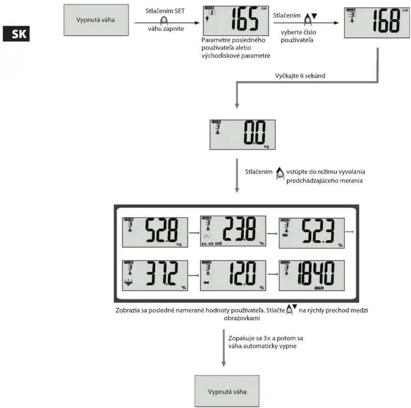 ECG OV 125 - Poznámka: - 1