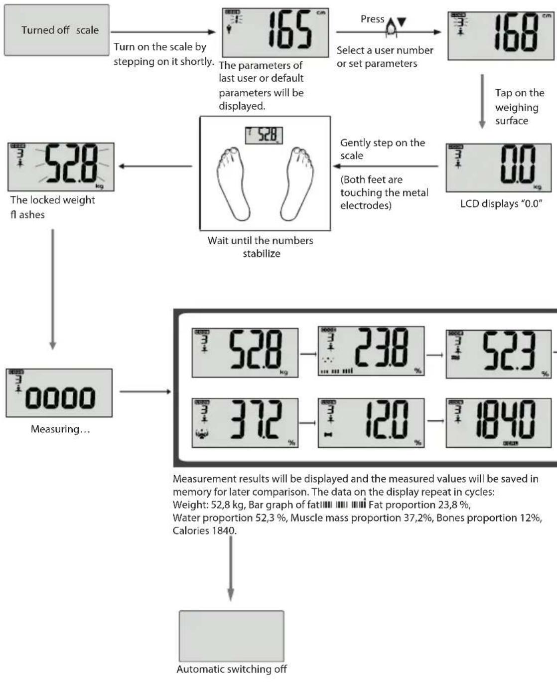 ECG OV 125 - measuring the physical data - 1