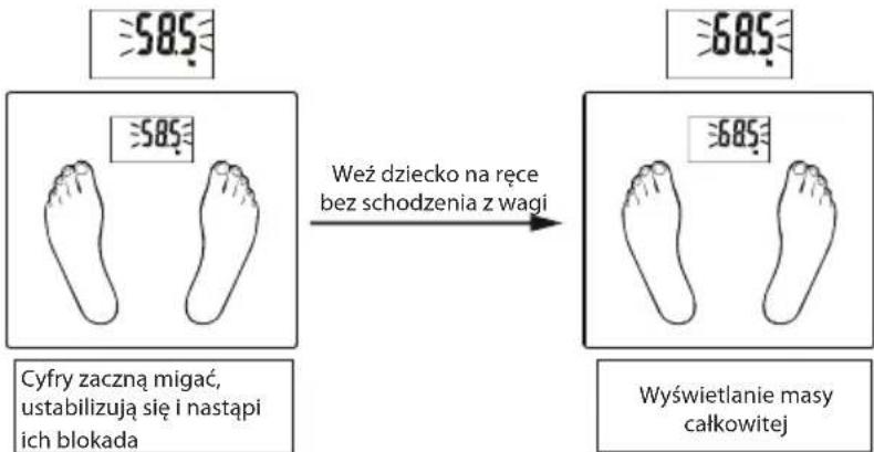 ECG OV 125 - Dodawanie mas przy doważaniu - 1