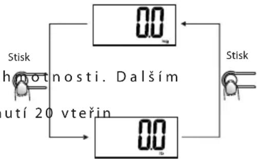 ECG OV 125 - Nastavení jednotky hmotnosti - 1