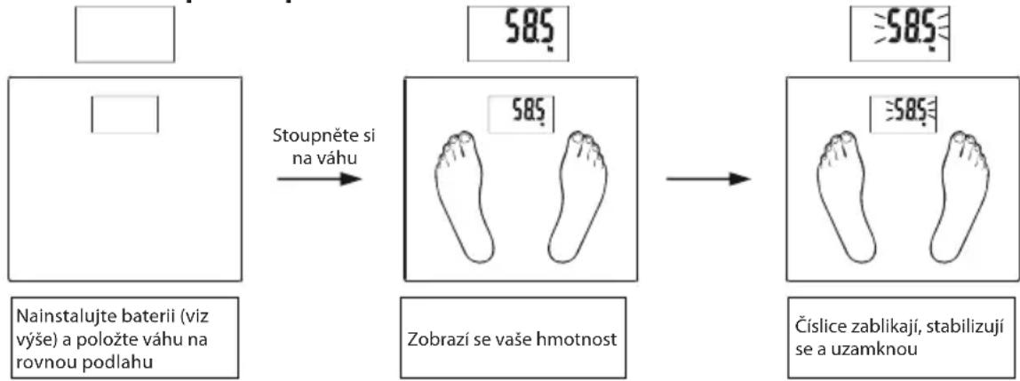 ECG OV 125 - Základní měření hmotnosti (Bez nastavení parametrů) - 1