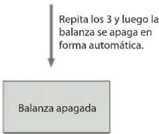 ECG OV 125 - medición de los datos físicos - 4