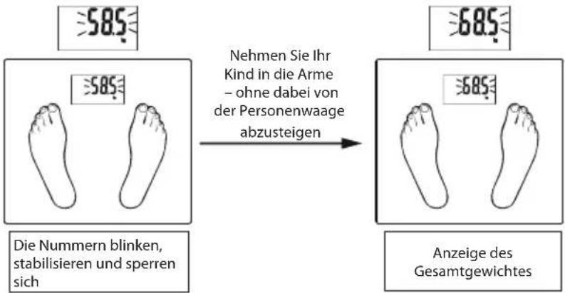ECG OV 125 - Addieren des Gewichtes beim Nachwiegen - 1