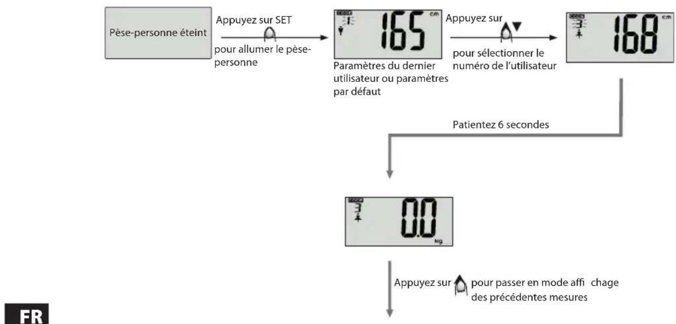 ECG OV 125 - Mesure des données corporelles - 3