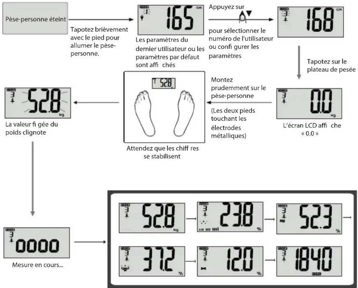 ECG OV 125 - Mesure des données corporelles - 1