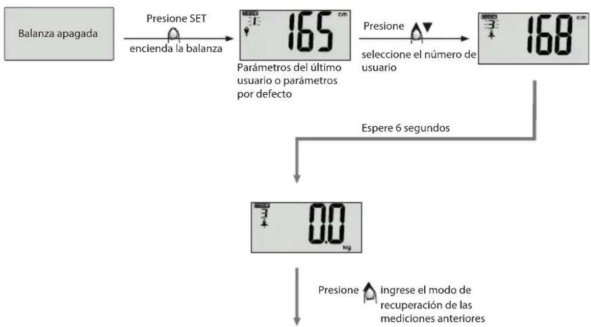 ECG OV 125 - medición de los datos físicos - 2