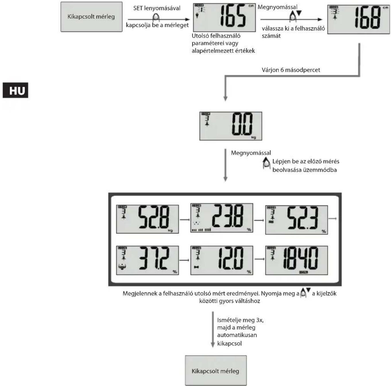 ECG OV 125 - A testadatok mérése - 3