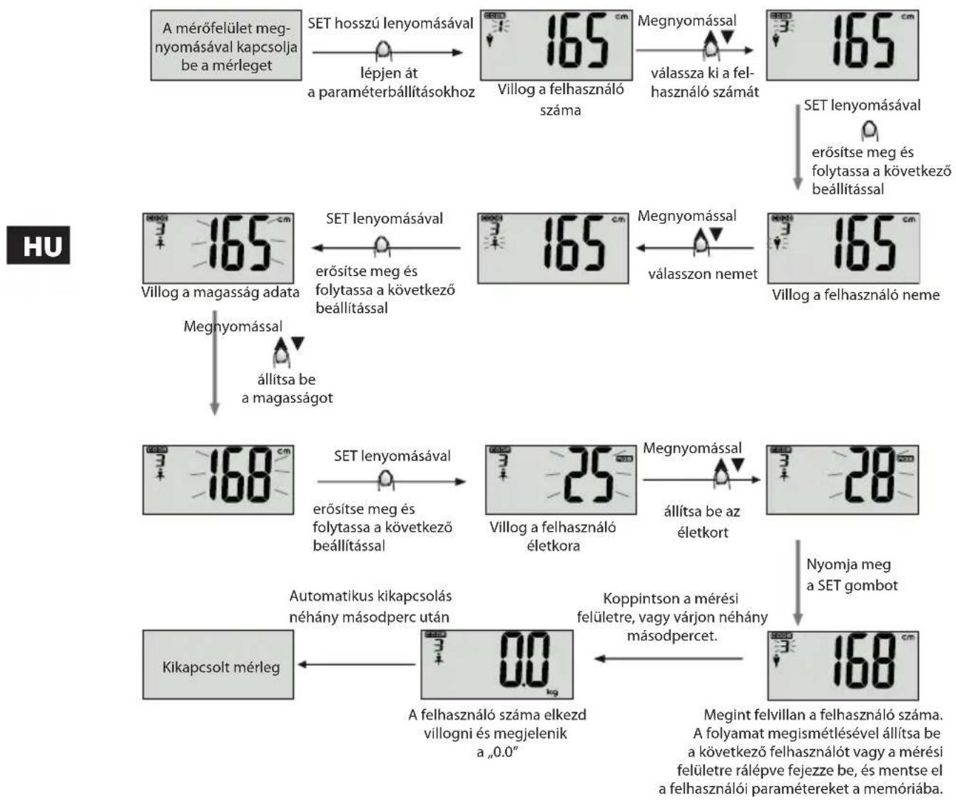ECG OV 125 - A személyes adatok beállítása - 1