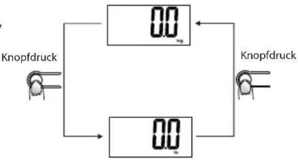 ECG OV 125 - Gewichtseinheit einstellen - 1